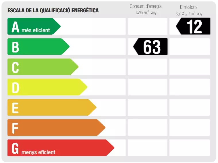 certificados energeticos Tramitaci贸n de certificados energ茅ticos Castell贸n